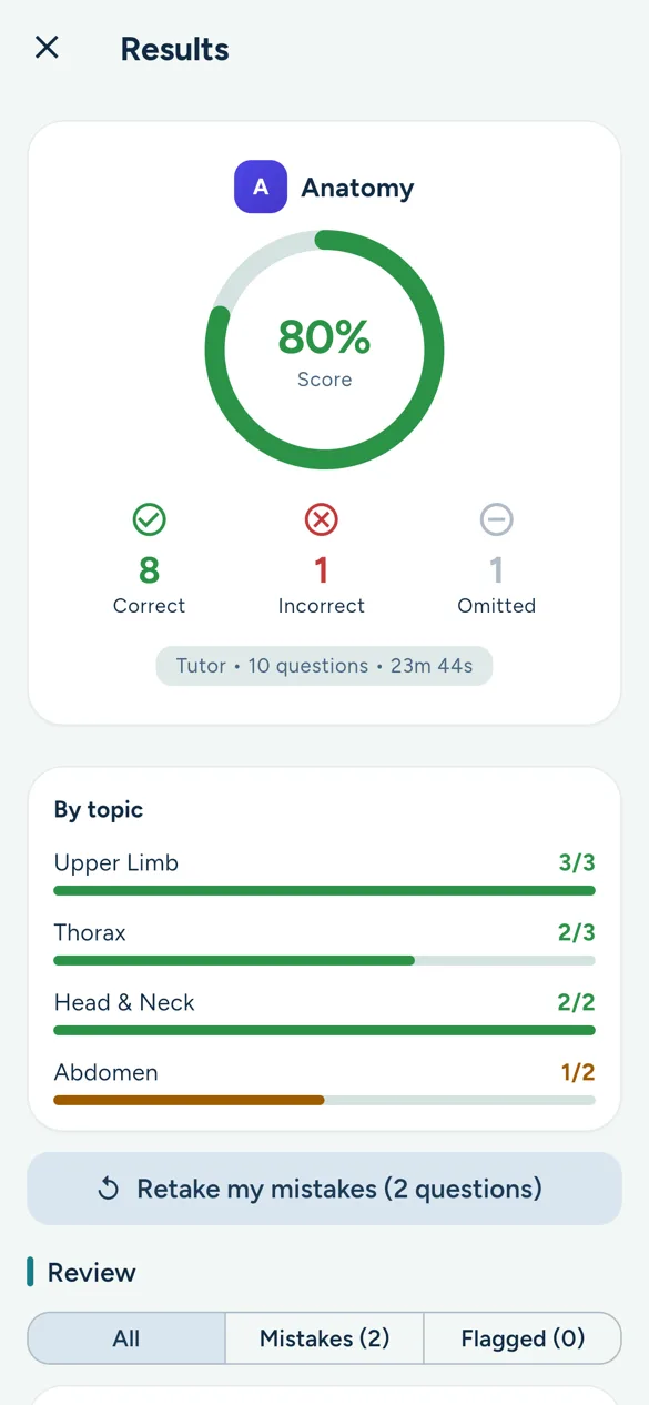 Test results by topic